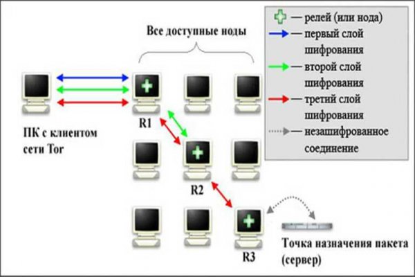 Кракен телеграмм магазин